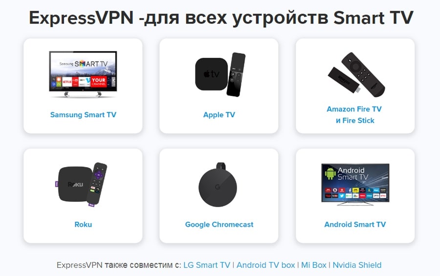 Лучший VPN для Smart TV